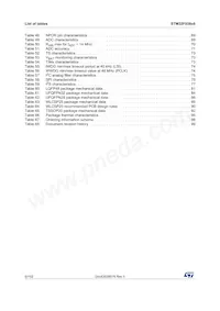 STM32F038C6T7 Datenblatt Seite 6