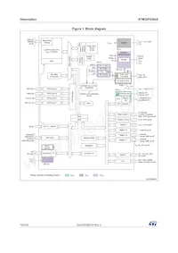 STM32F038C6T7數據表 頁面 10