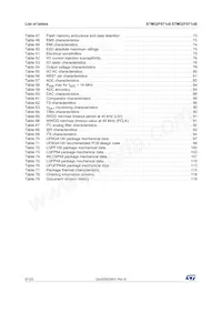 STM32F071V8T7 Datasheet Page 6