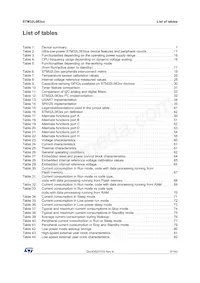 STM32L083CZT6TR Datasheet Page 5