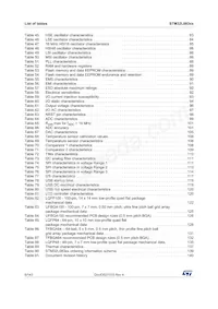 STM32L083CZT6TR Datenblatt Seite 6