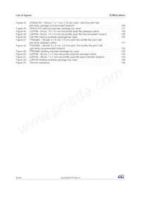 STM32L083CZT6TR數據表 頁面 8