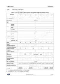 STM32L083CZT6TR Datasheet Page 11