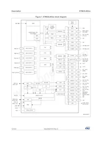 STM32L083CZT6TR Datasheet Page 12