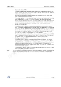 STM32L083CZT6TR Datasheet Page 15