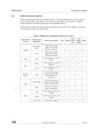 STM32L083CZT6TR Datasheet Page 19