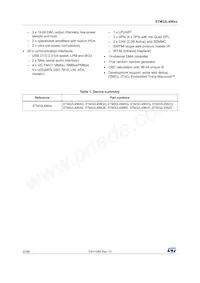 STM32L496ZGT6TR Datasheet Page 2