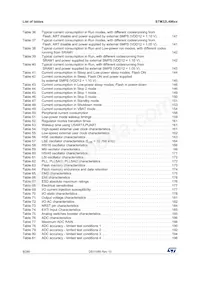 STM32L496ZGT6TR Datenblatt Seite 8