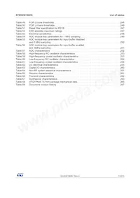 STM32W108C8U64TR Datenblatt Seite 11