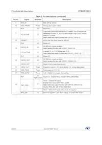 STM32W108C8U64TR Datenblatt Seite 20