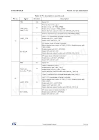 STM32W108C8U64TR Datenblatt Seite 21