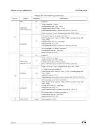 STM32W108C8U64TR Datenblatt Seite 22