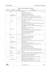 STM32W108C8U64TR Datenblatt Seite 23