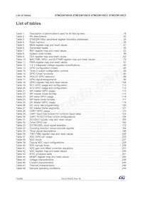 STM32W108CCU74TR Datasheet Page 10