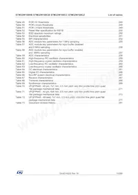 STM32W108CCU74TR Datasheet Page 11