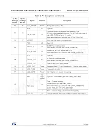 STM32W108CCU74TR數據表 頁面 21