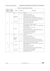 STM32W108CCU74TR Datenblatt Seite 22