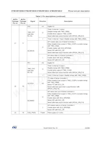 STM32W108CCU74TR數據表 頁面 23