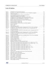 STM8AF6246ITCX Datasheet Page 5