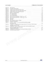 STM8AF6246ITCX Datasheet Pagina 6