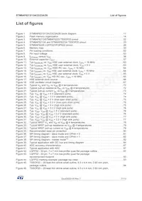 STM8AF6246ITCX Datasheet Pagina 7