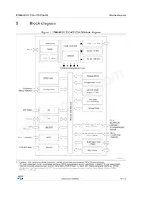 STM8AF6246ITCX Datasheet Page 11