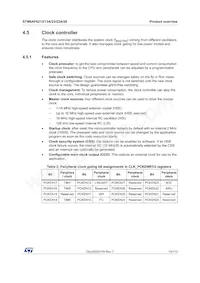 STM8AF6246ITCX Datenblatt Seite 15