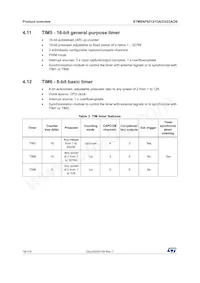 STM8AF6246ITCX數據表 頁面 18