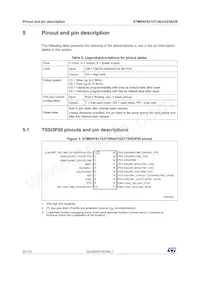 STM8AF6246ITCX Datenblatt Seite 22