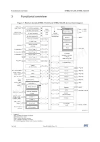STM8L152K6T6 Datasheet Pagina 14