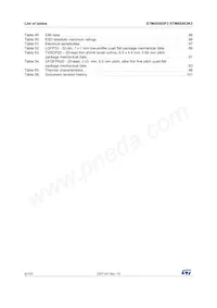 STM8S003K3T6CTR Datasheet Page 6