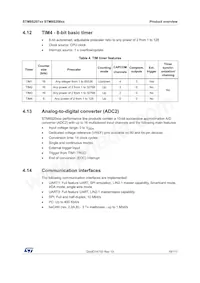 STM8S207S6T6C Datasheet Page 19