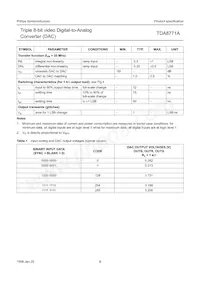 TDA8771AH/C1 Datasheet Pagina 8