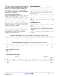 X9110TV14I-2.7 Datasheet Pagina 5