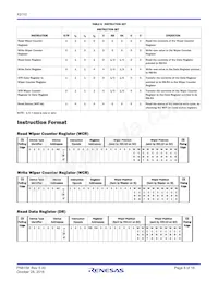 X9110TV14I-2.7 Datasheet Pagina 8