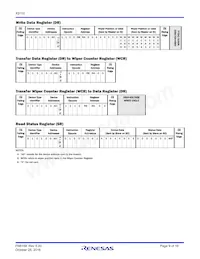 X9110TV14I-2.7 Datasheet Pagina 9