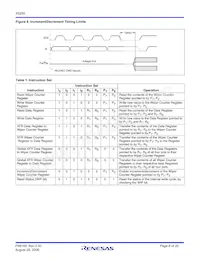 X9250TS24IZ-2.7T2 Datasheet Pagina 8