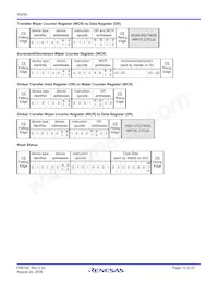 X9250TS24IZ-2.7T2 Datasheet Pagina 10