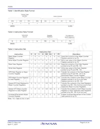 X9269UV24IZ-2.7T1 Datasheet Pagina 9