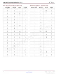XA2C384-11TQG144Q數據表 頁面 10