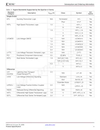 XA3S50-4PQG208Q Datasheet Pagina 4