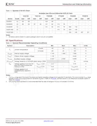 XA3S50-4PQG208Q Datasheet Pagina 5