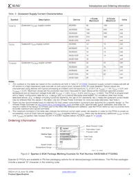 XA3S50-4PQG208Q Datasheet Pagina 6