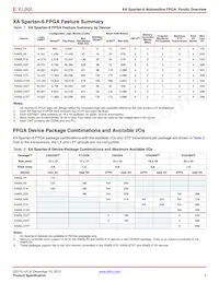 XA6SLX75T-3FGG484Q Datasheet Page 2