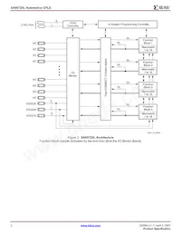 XA9572XL-15TQG100Q Datasheet Pagina 2