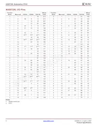 XA9572XL-15TQG100Q Datasheet Pagina 6