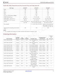 XC2C128-6CP132C數據表 頁面 13
