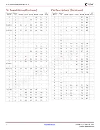 XC2C256-6CP132C Datasheet Pagina 12