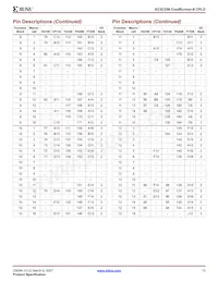 XC2C256-6CP132C Datasheet Pagina 13