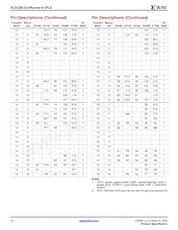 XC2C256-6CP132C Datasheet Pagina 14